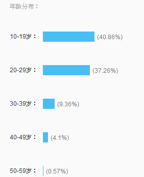 QQͼ20130518142419.png