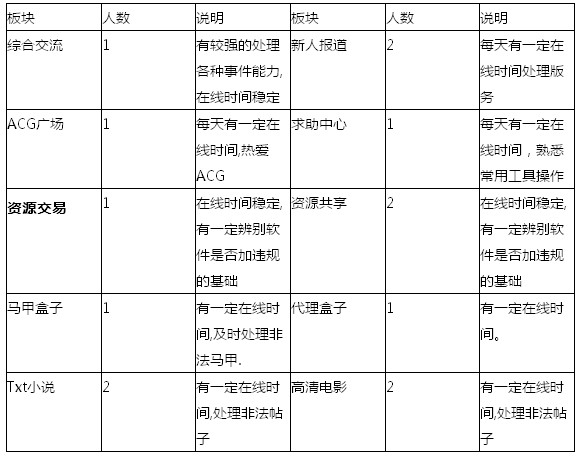 职位.jpg